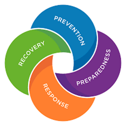 LEMC - Prevention, Preparedness, Response, Recovery.png