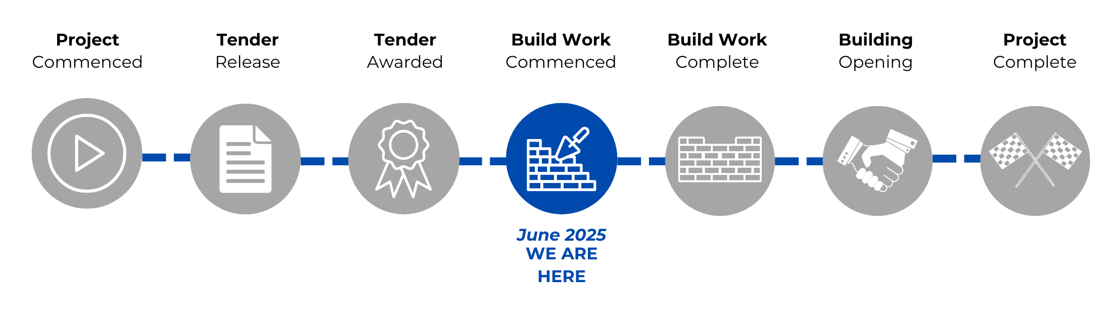 FCC-Project-Timeline.png