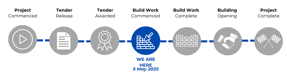 Claypits-Project-Timeline-Build-Work-Commencement.png